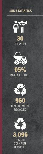 FSU Demolition Job Statistics